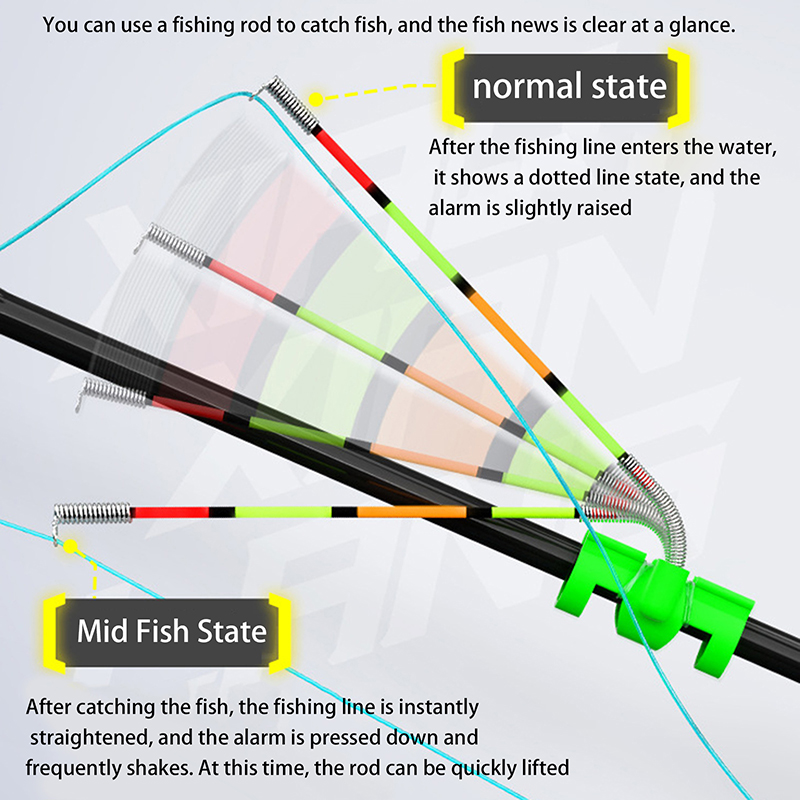 ไฟตกปลาแบบถอดได้ กันน้ำ พร้อมก - Bite Indicator บทวิจารณ์และราคา